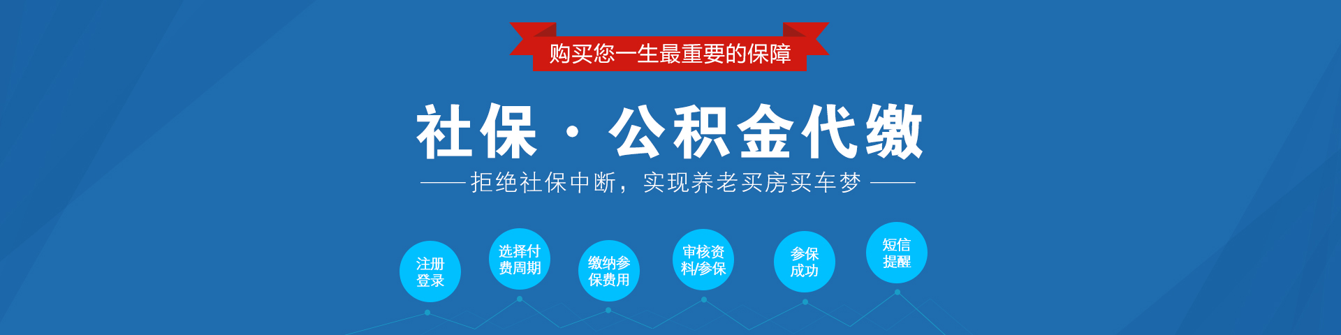 社保公积金横幅