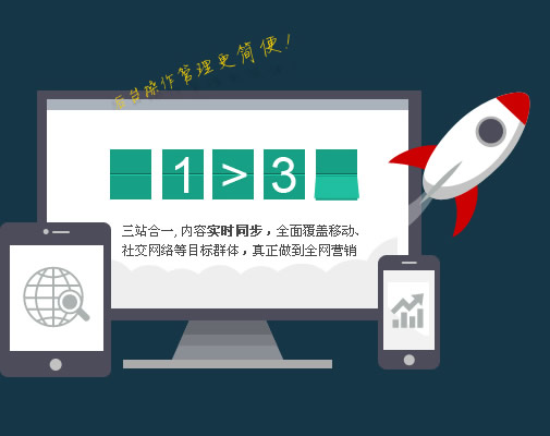 网站建设展示